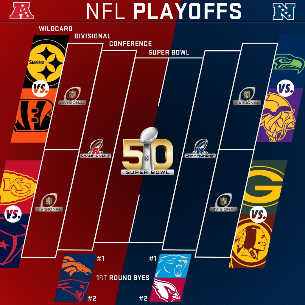 Printable 2015 NFL Divisional Playoff Bracket