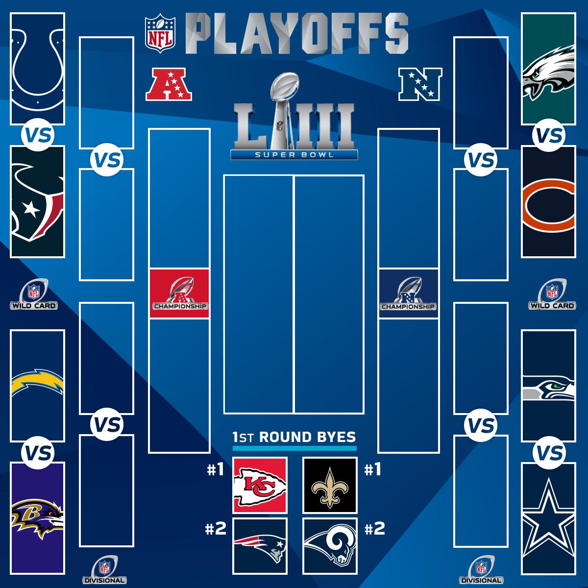 NFL Projected Playoff Bracket Before Week 17