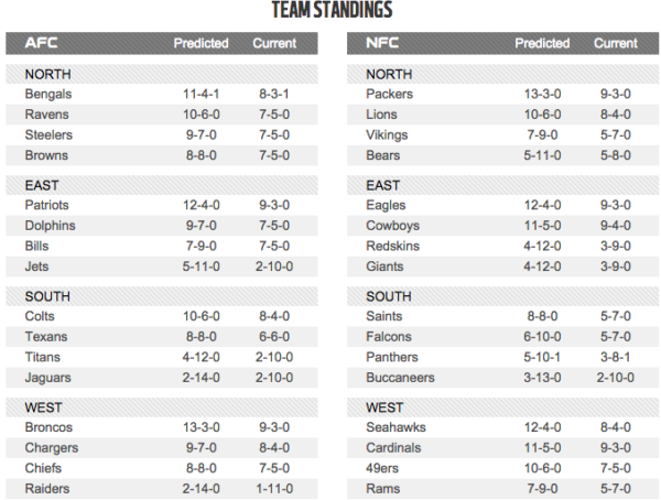 nfl championship game point spreads