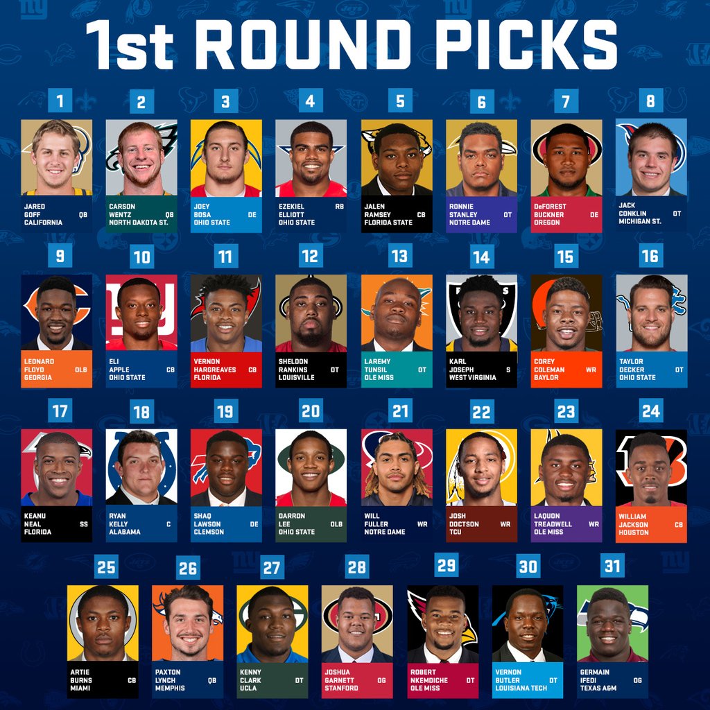 Every Los Angeles Rams pick by round for the 2016 NFL Draft